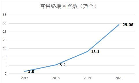 廣告驅動利潤飛升 國內奶酪巨頭凈利潤激增208.16%